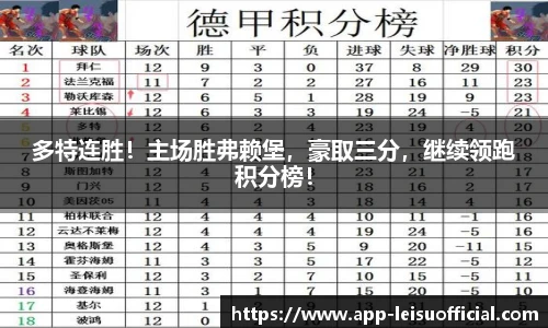 多特连胜！主场胜弗赖堡，豪取三分，继续领跑积分榜！